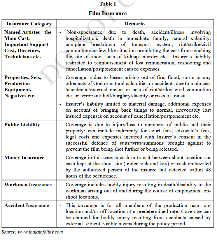 Table I